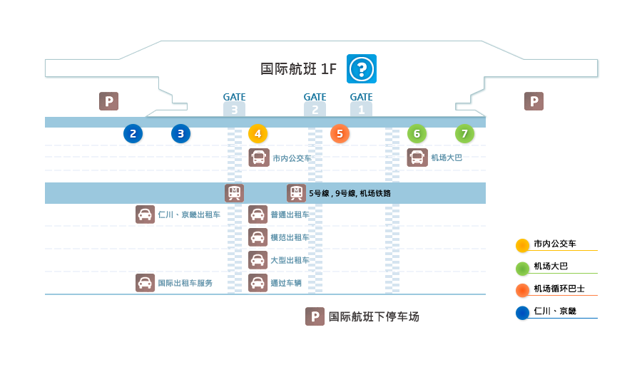 网上机票介绍