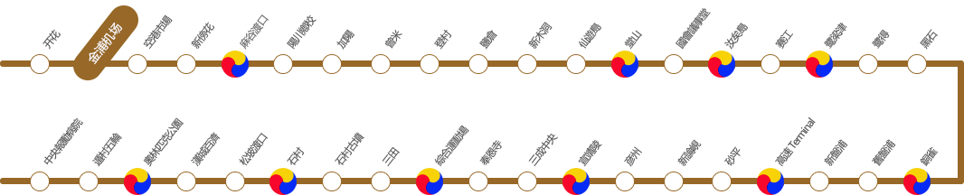 9号线路线图